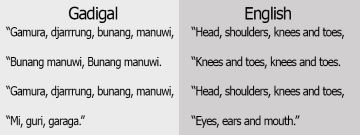 Gadigal and English words