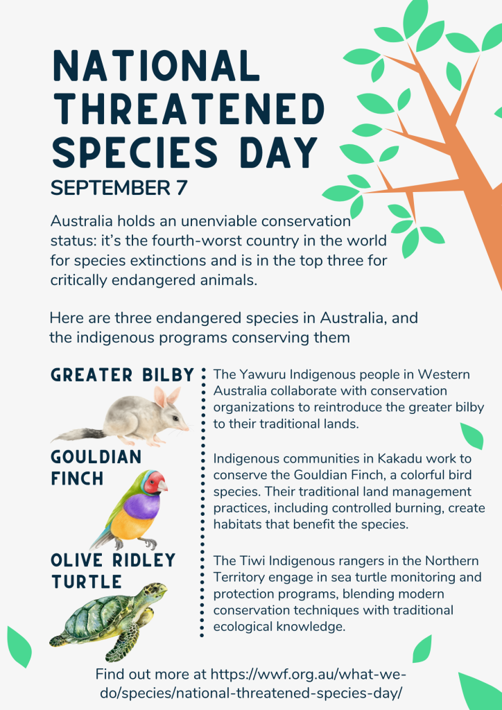 National Threatened Species Day Infographic